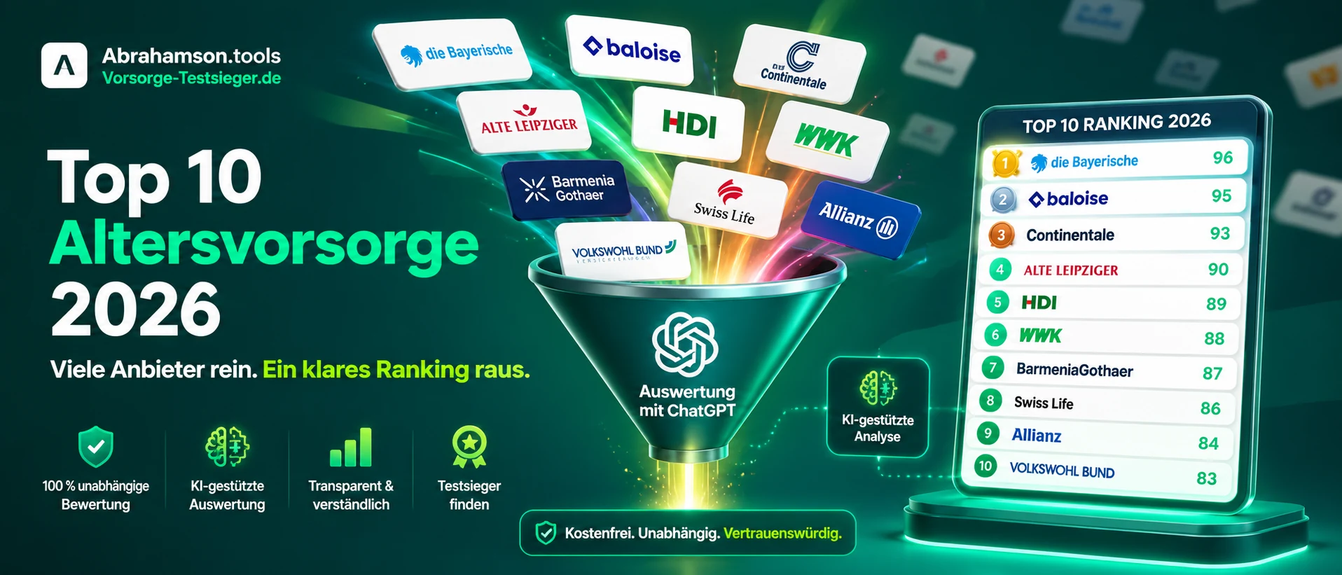 Top 10 Altersvorsorge 2026 – viele Versicherungsanbieter werden mit ChatGPT ausgewertet und in einem Ranking dargestellt